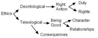deontological and teleological ethics theories
